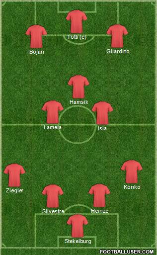 Football Manager Team Formation 2011