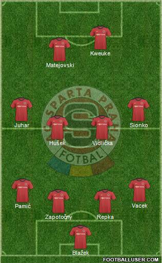 Sparta Prague Formation 2011