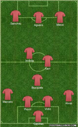 Champions League Team Formation 2011