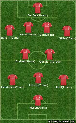 Liverpool Formation 2011