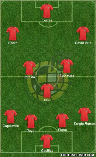 Spain Formation 2011