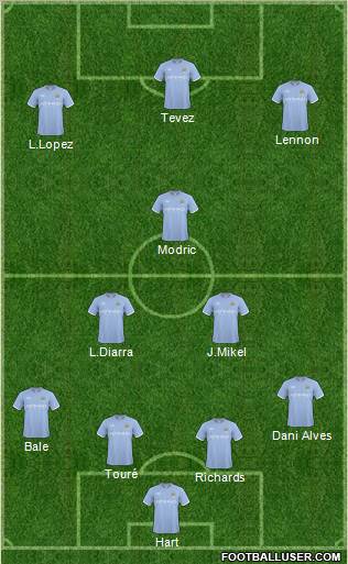 Manchester City Formation 2011