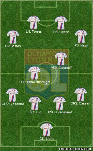 Olympique Lyonnais Formation 2011