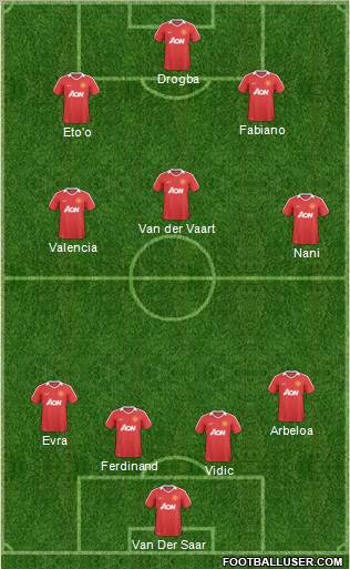 Manchester United Formation 2011