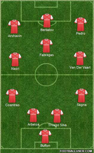 Arsenal Formation 2011