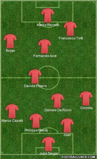 Football Manager Team Formation 2011