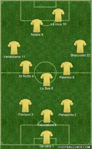 Fifa Team Formation 2011