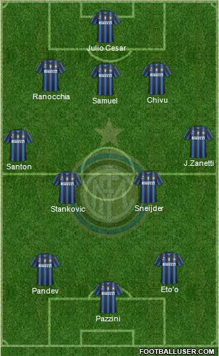 F.C. Internazionale Formation 2011