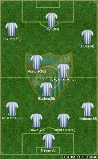 Málaga C.F., S.A.D. Formation 2011