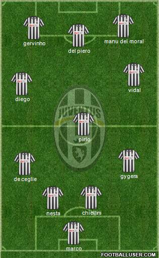 Juventus Formation 2011