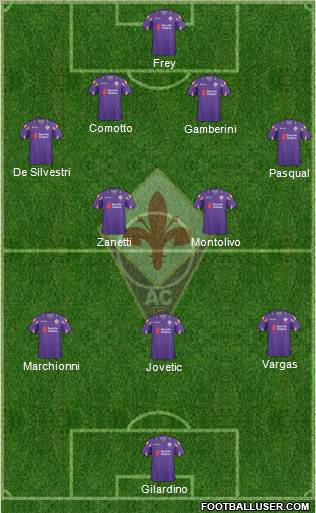 Fiorentina Formation 2011
