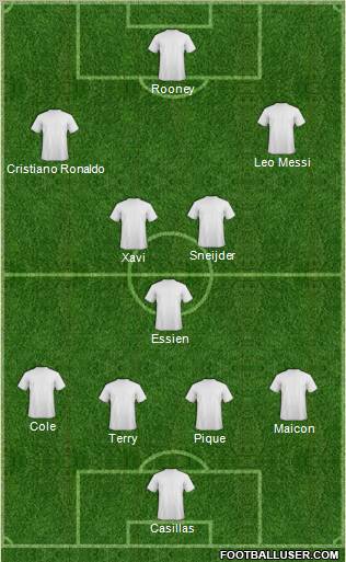 Dream Team Formation 2011