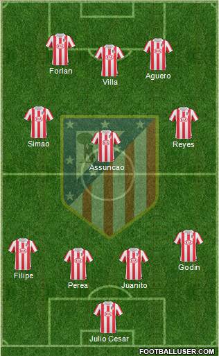 C. Atlético Madrid S.A.D. Formation 2011