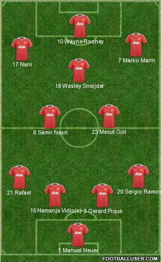 Manchester United Formation 2011