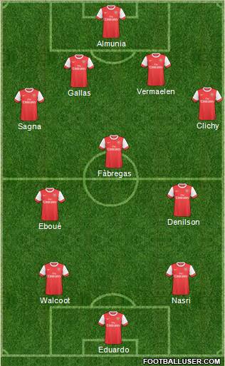Arsenal Formation 2011