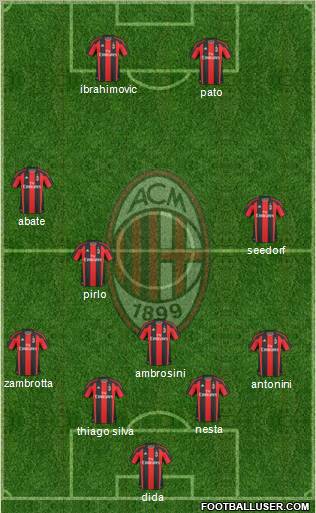A.C. Milan Formation 2011