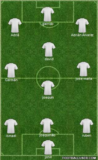 Champions League Team Formation 2011