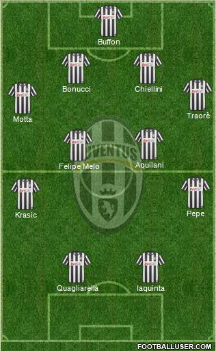 Juventus Formation 2011