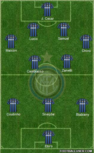 F.C. Internazionale Formation 2011