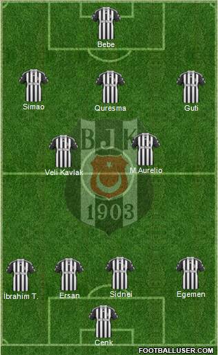 Besiktas JK Formation 2011