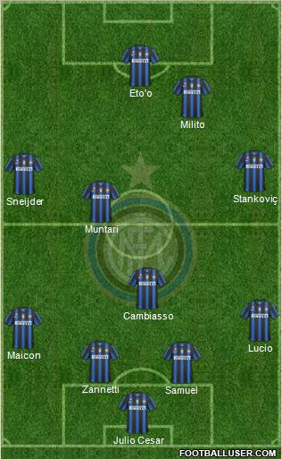 F.C. Internazionale Formation 2011