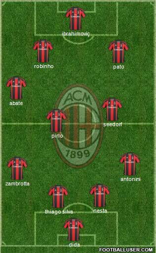 A.C. Milan Formation 2011