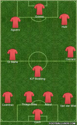 Fifa Team Formation 2011