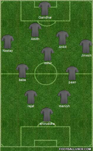 Dream Team Formation 2011