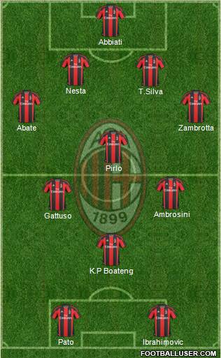 A.C. Milan Formation 2011