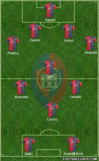 Cagliari Formation 2011
