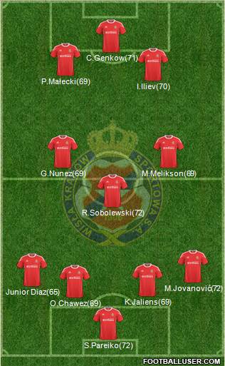 Wisla Krakow Formation 2011