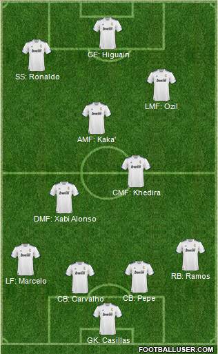 R. Madrid Castilla Formation 2011