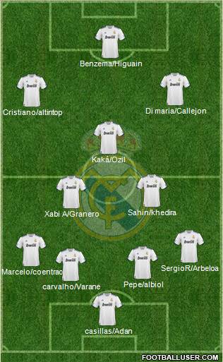 Real Madrid C.F. Formation 2011