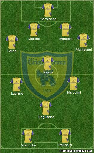 Chievo Verona Formation 2011