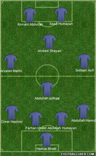 Champions League Team Formation 2011