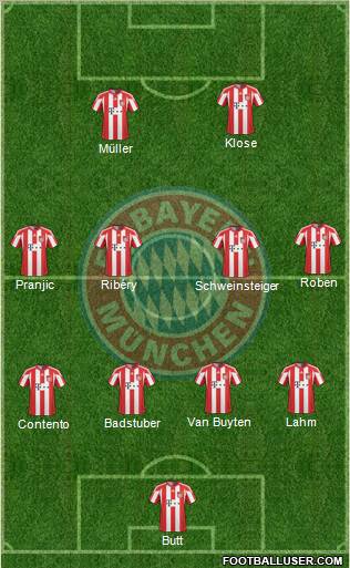 FC Bayern München Formation 2011