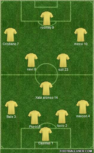 Champions League Team Formation 2011