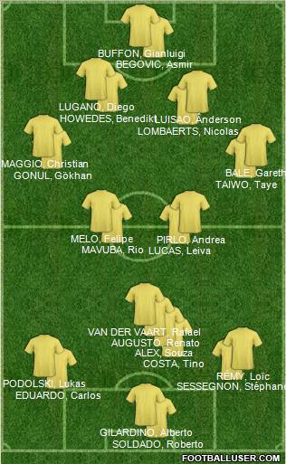 Championship Manager Team Formation 2011
