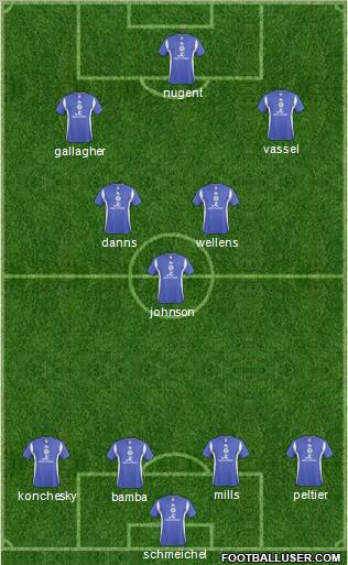 Leicester City 4-3-3 football formation