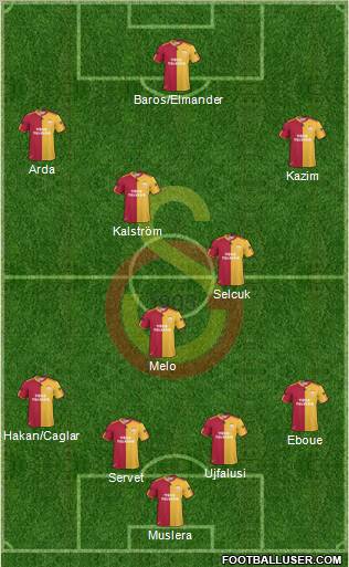 Galatasaray SK Formation 2011