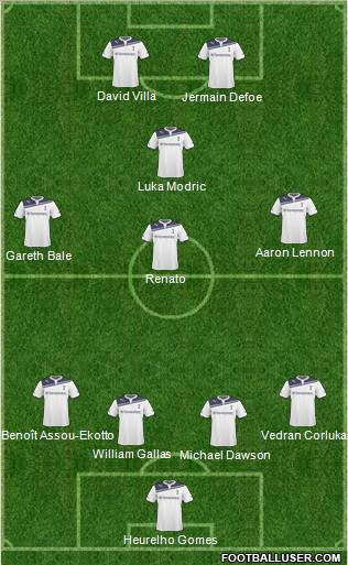 Tottenham Hotspur Formation 2011