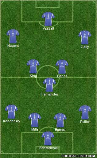 Leicester City 4-3-3 football formation