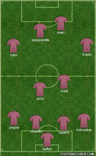 Fifa Team Formation 2011