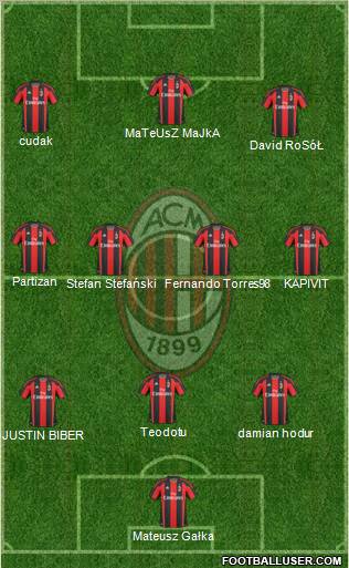 A.C. Milan Formation 2011