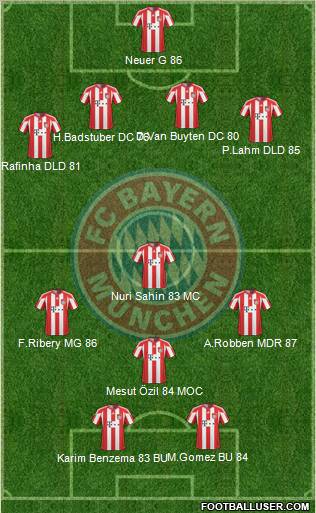FC Bayern München Formation 2011