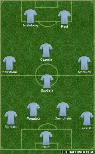 Dream Team Formation 2011