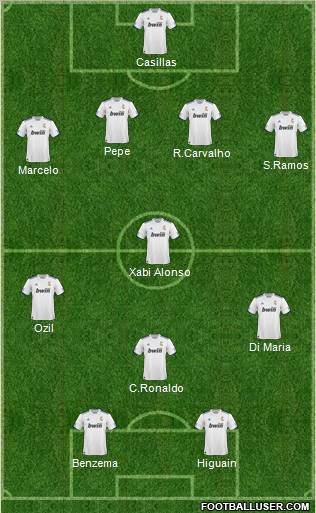 R. Madrid Castilla Formation 2011