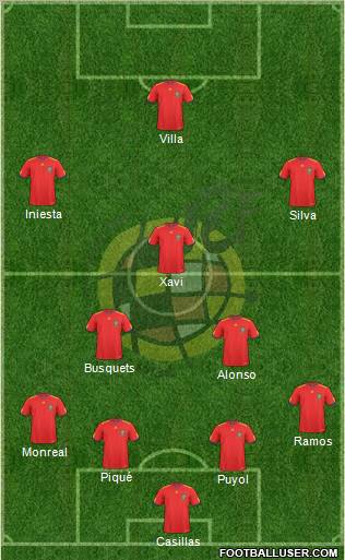Spain Formation 2011