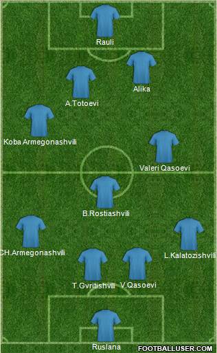 Dream Team Formation 2011