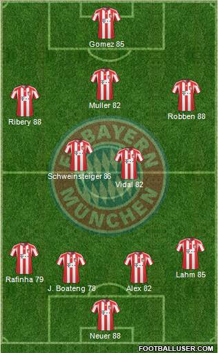 FC Bayern München Formation 2011